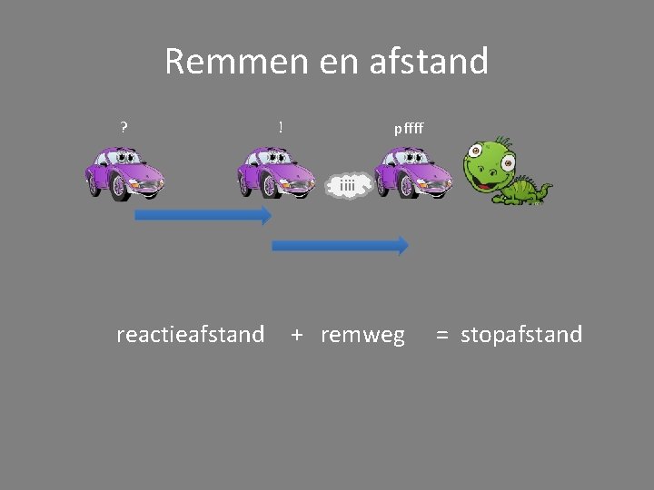 Remmen en afstand ? ! pffff iiii reactieafstand + remweg = stopafstand 