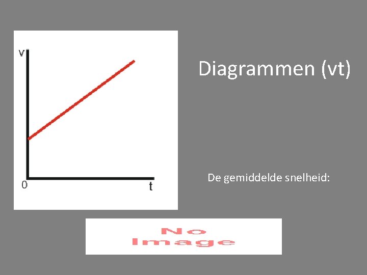 Diagrammen (vt) De gemiddelde snelheid: 