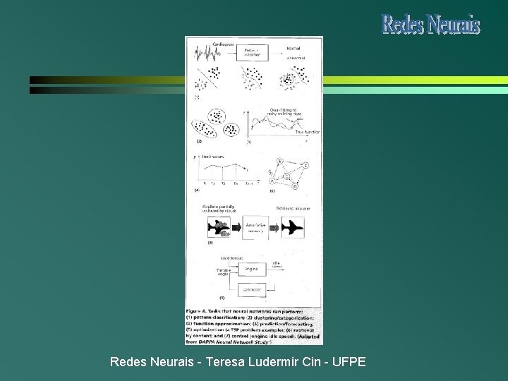 Redes Neurais - Teresa Ludermir Cin - UFPE Redes Neurais - Teresa Ludermir Cin - UFPE