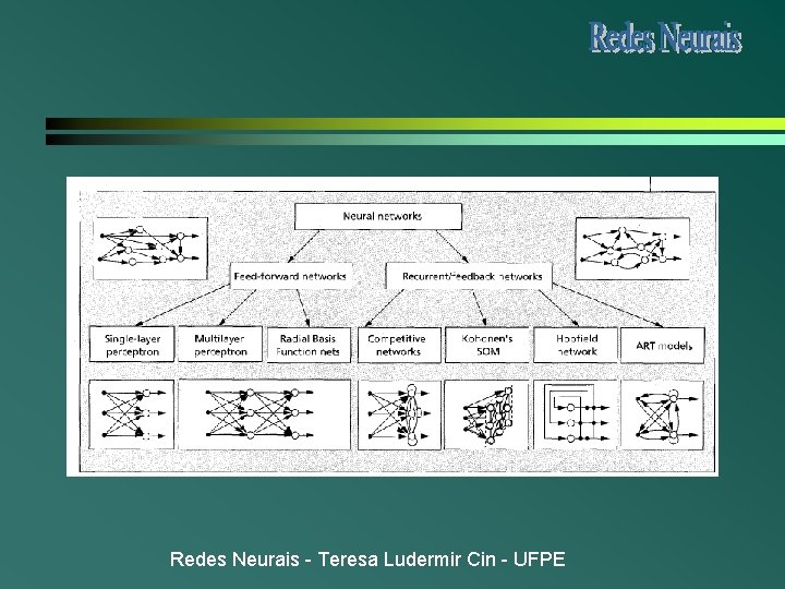 Redes Neurais - Teresa Ludermir Cin - UFPE Redes Neurais - Teresa Ludermir Cin - UFPE