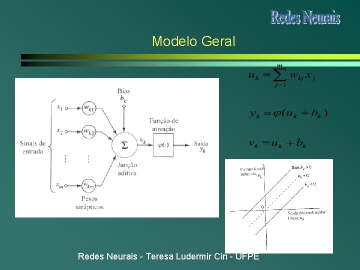 Modelo Geral Redes Neurais - Teresa Ludermir Cin - UFPE Modelo Geral Redes Neurais - Teresa Ludermir Cin - UFPE