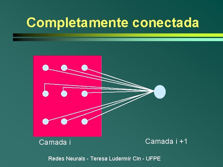 Completamente conectada Camada i +1 Redes Neurais - Teresa Ludermir Cin - UFPE Completamente conectada Camada i +1 Redes Neurais - Teresa Ludermir Cin - UFPE