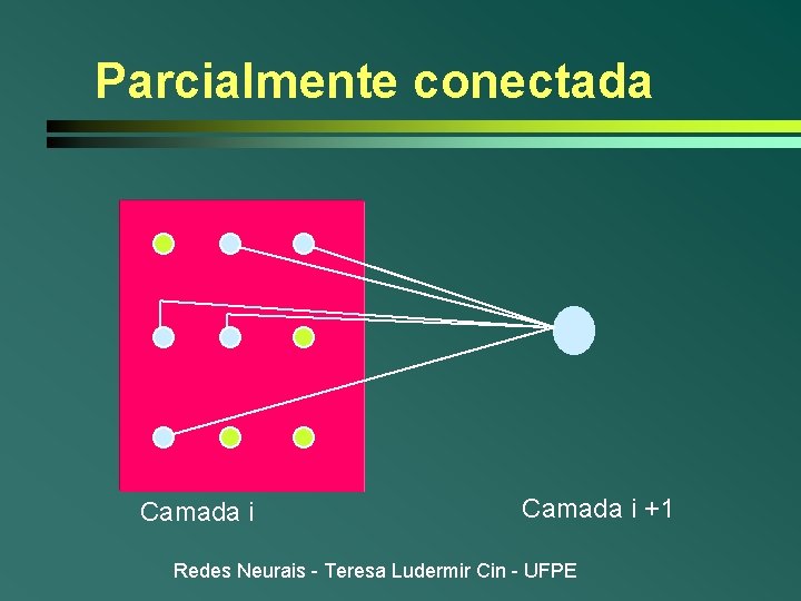 Parcialmente conectada Camada i +1 Redes Neurais - Teresa Ludermir Cin - UFPE Parcialmente conectada Camada i +1 Redes Neurais - Teresa Ludermir Cin - UFPE