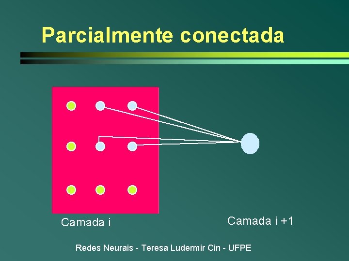 Parcialmente conectada Camada i +1 Redes Neurais - Teresa Ludermir Cin - UFPE Parcialmente conectada Camada i +1 Redes Neurais - Teresa Ludermir Cin - UFPE