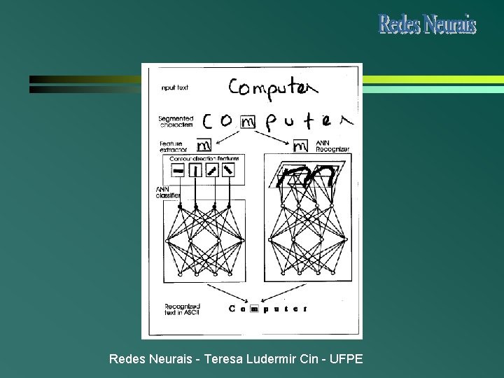 Redes Neurais - Teresa Ludermir Cin - UFPE Redes Neurais - Teresa Ludermir Cin - UFPE