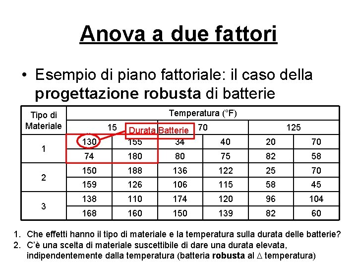 Anova a due fattori • Esempio di piano fattoriale: il caso della progettazione robusta