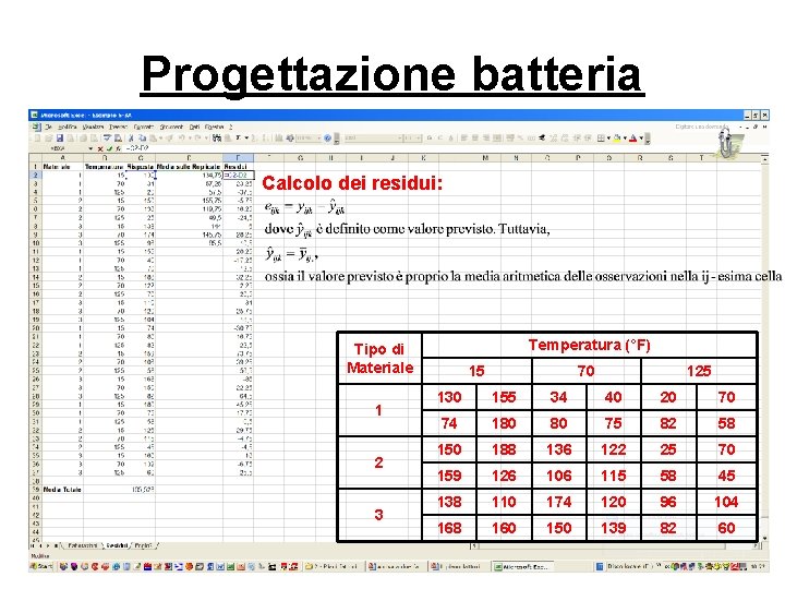 Progettazione batteria Calcolo dei residui: Temperatura (°F) Tipo di Materiale 1 2 3 15