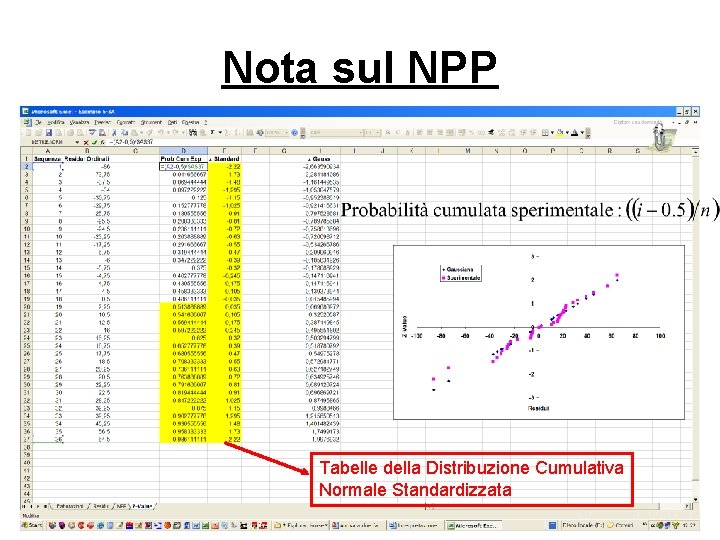 Nota sul NPP Tabelle della Distribuzione Cumulativa Normale Standardizzata 