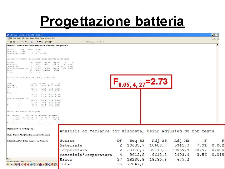 Progettazione batteria F 0. 05, 4, 27=2. 73 