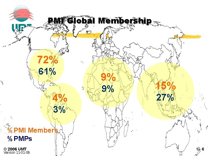 PMI Global Membership 72% 61% 4% 9% 9% 15% 27% 3% %PMI Members %PMPs