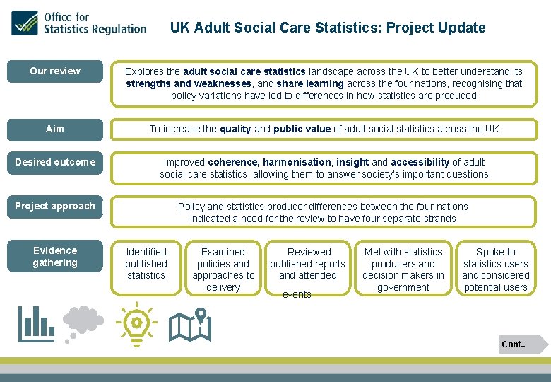 UK Adult Social Care Statistics: Project Update Our review Explores the adult social care