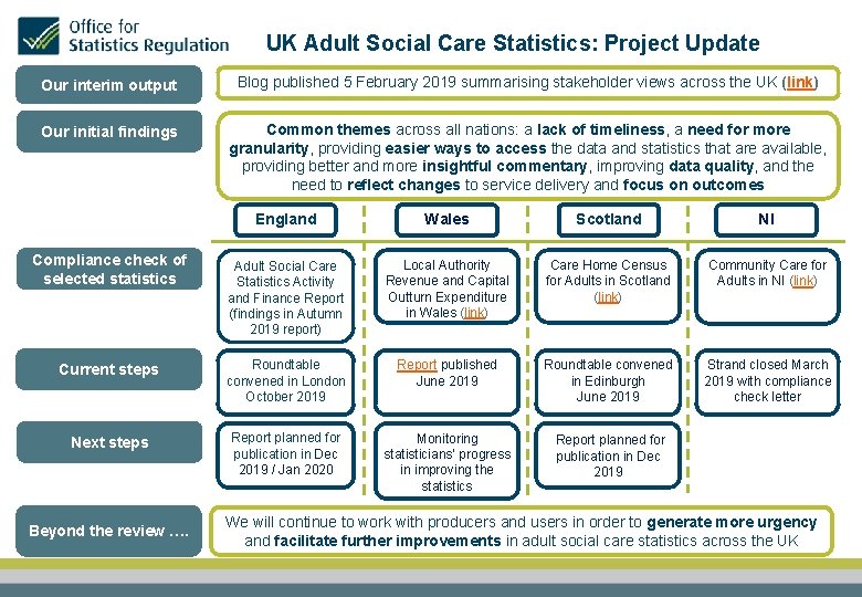 UK Adult Social Care Statistics: Project Update Our interim output Blog published 5 February
