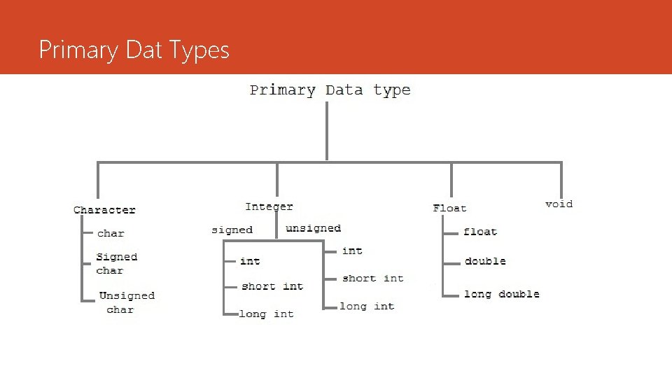 Primary Dat Types Primary Dat Types