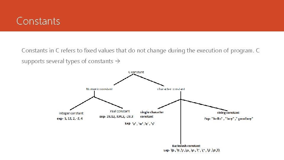 Constants in C refers to fixed values that do not change during the execution Constants in C refers to fixed values that do not change during the execution