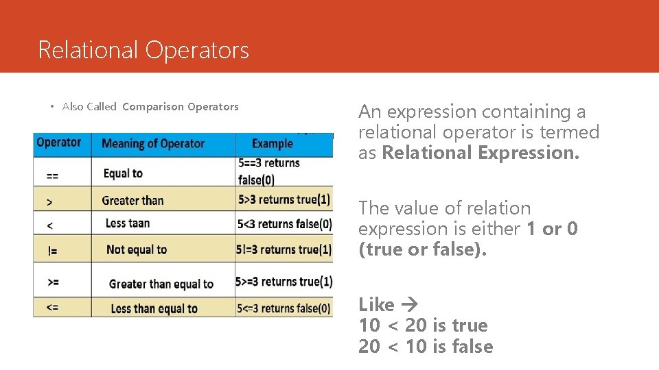 Relational Operators • Also Called Comparison Operators An expression containing a relational operator is Relational Operators • Also Called Comparison Operators An expression containing a relational operator is
