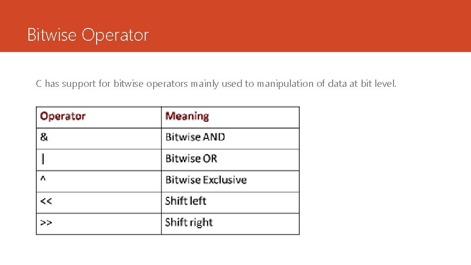 Bitwise Operator C has support for bitwise operators mainly used to manipulation of data Bitwise Operator C has support for bitwise operators mainly used to manipulation of data