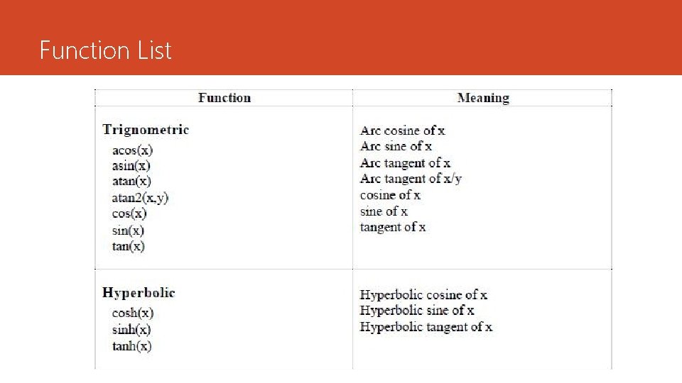 Function List Function List