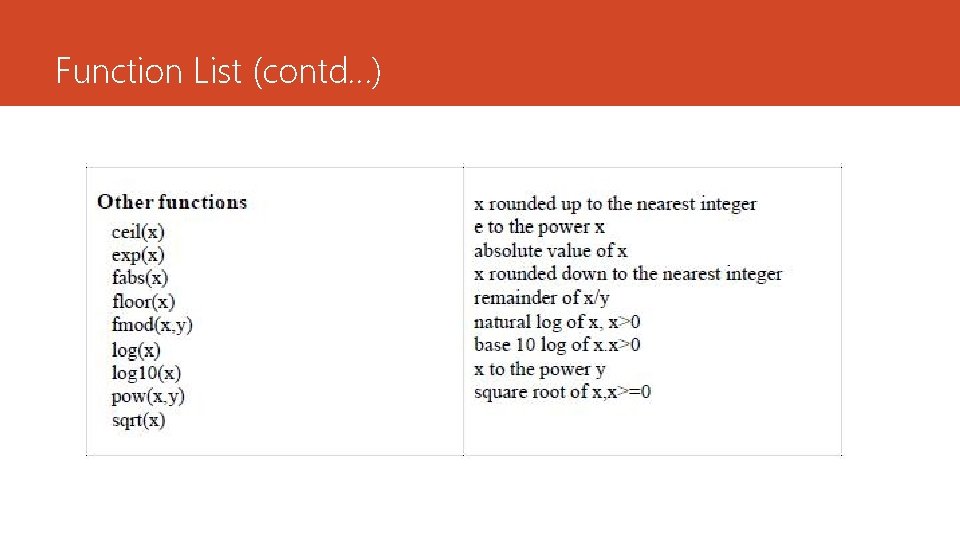 Function List (contd…) Function List (contd…)