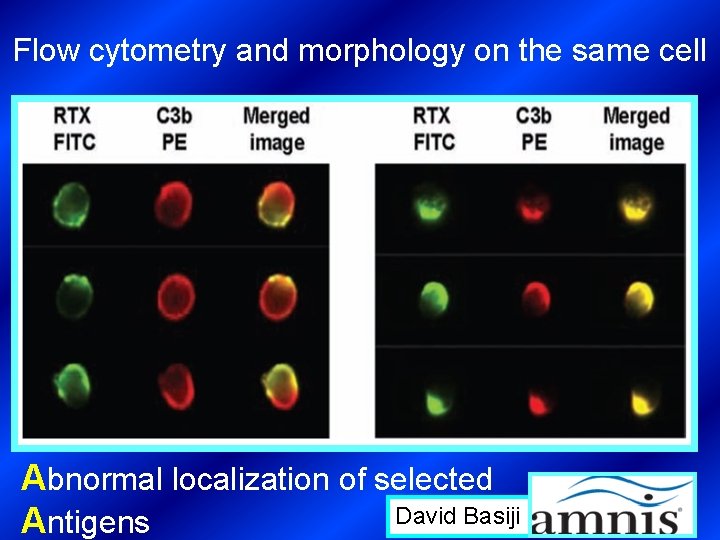 Flow cytometry and morphology on the same cell Abnormal localization of selected David Basiji
