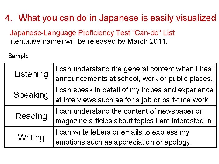 4． What you can do in Japanese is easily visualized 　Japanese-Language Proficiency Test “Can-do”