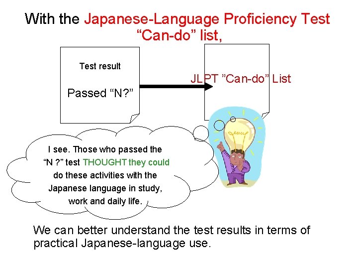 With the Japanese-Language Proficiency Test “Can-do” list, Test result 　JLPT ”Can-do” List Passed “N?