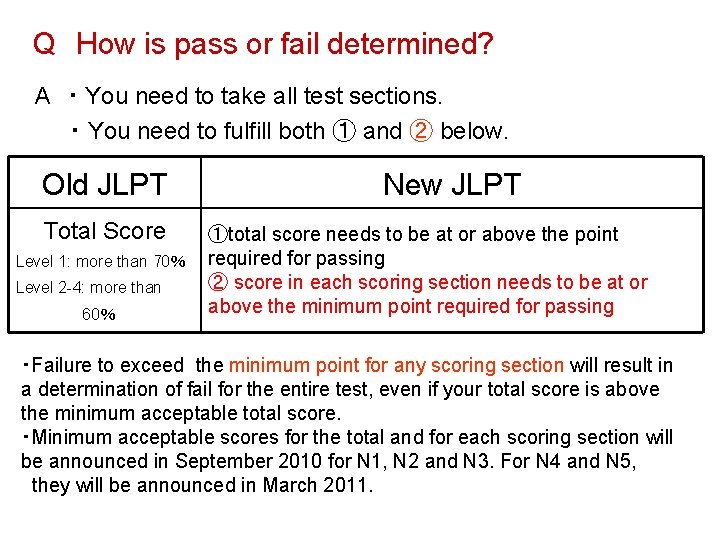 Q　How is pass or fail determined? 　A　・ You need to take all test sections.