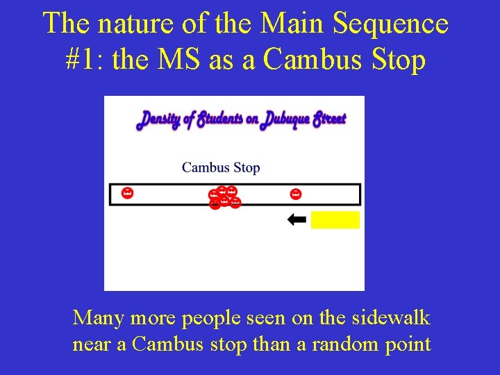 The nature of the Main Sequence #1: the MS as a Cambus Stop Many