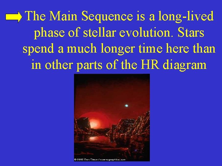The Main Sequence is a long-lived phase of stellar evolution. Stars spend a much