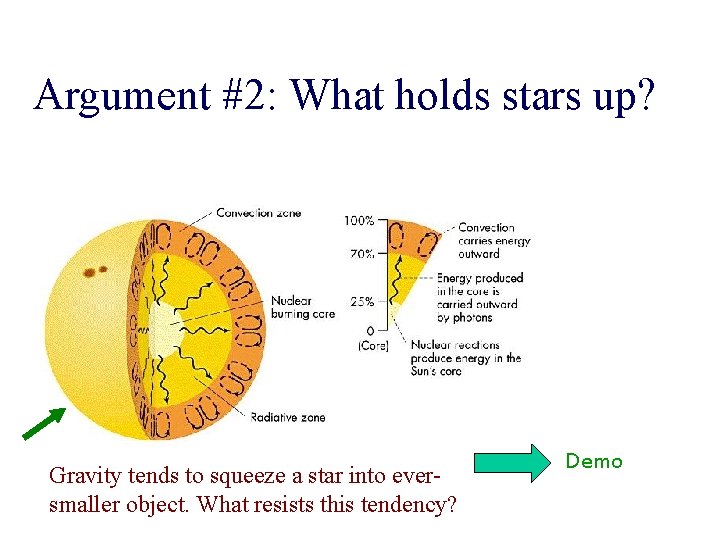 Argument #2: What holds stars up? Gravity tends to squeeze a star into eversmaller