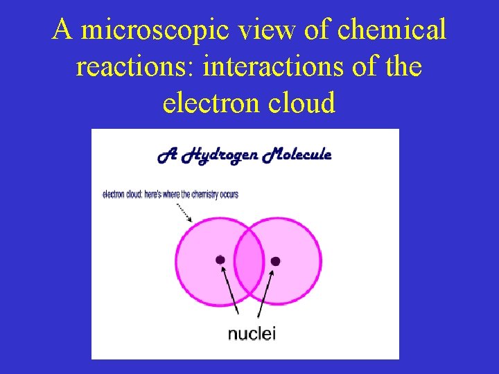 A microscopic view of chemical reactions: interactions of the electron cloud 