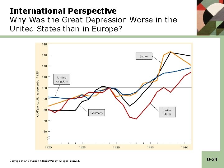 International Perspective Why Was the Great Depression Worse in the United States than in