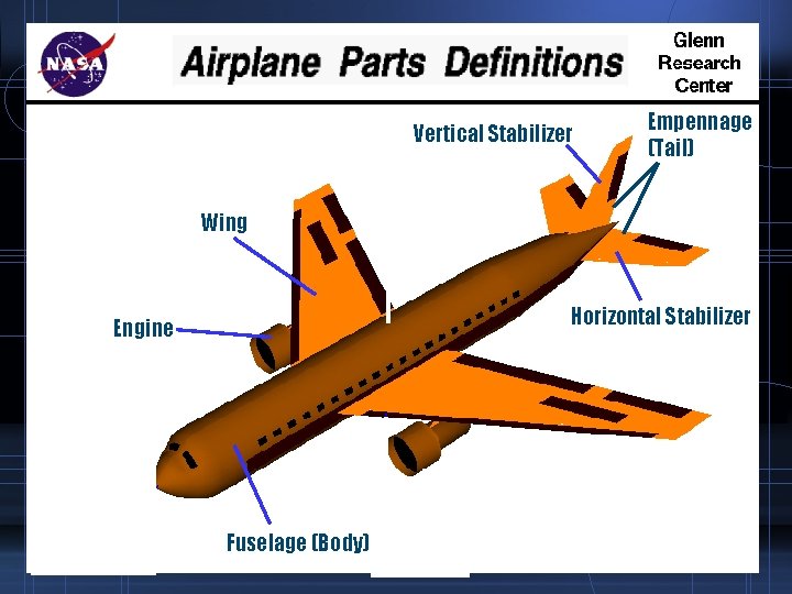Airplane Parts Vertical Stabilizer Empennage (Tail) Wing Horizontal Stabilizer Engine Fuselage (Body) 