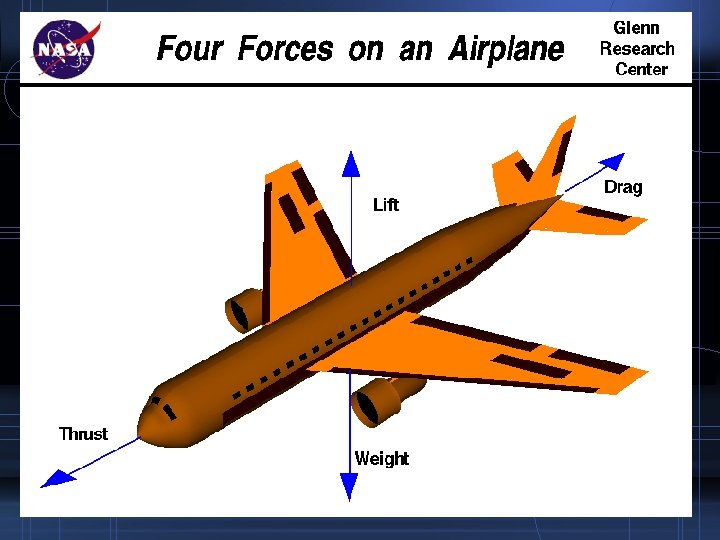 4 Forces of Flight 