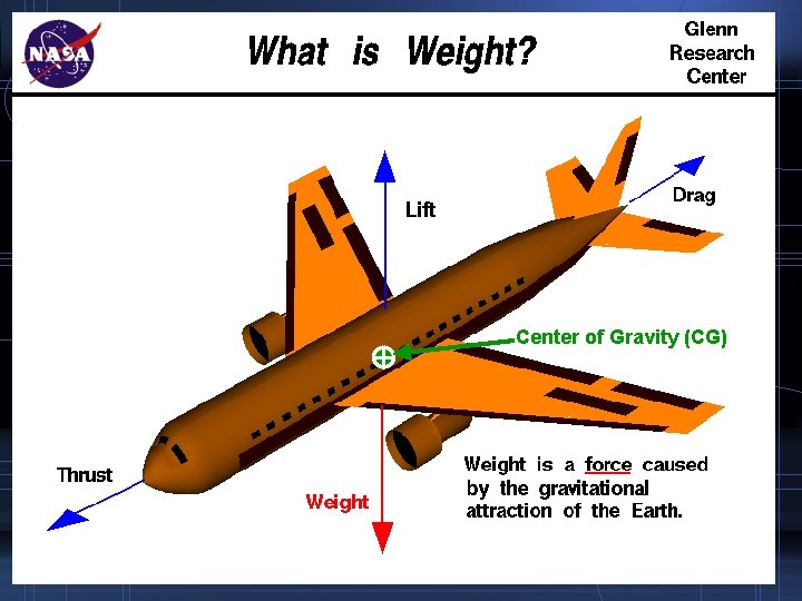 Weight Center of Gravity (CG) 
