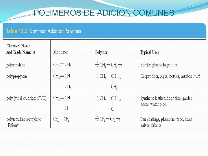 POLIMEROS DE ADICION COMUNES 