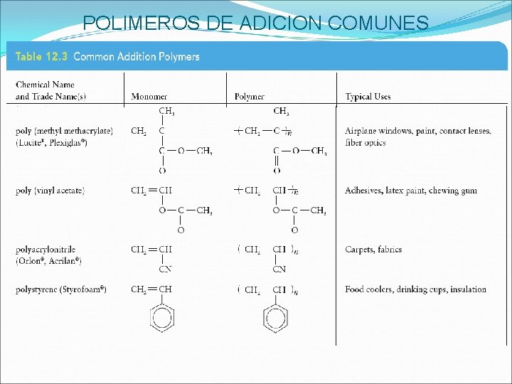 POLIMEROS DE ADICION COMUNES 