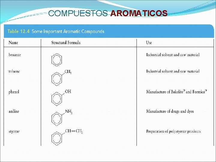 COMPUESTOS AROMATICOS 