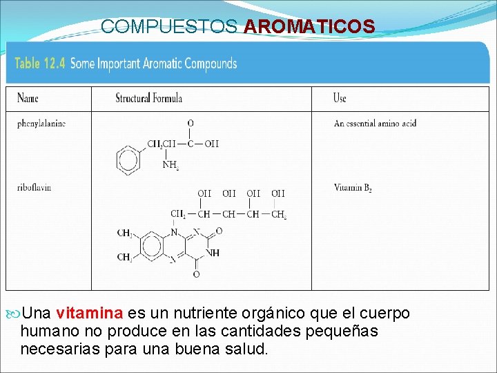 COMPUESTOS AROMATICOS Una vitamina es un nutriente orgánico que el cuerpo humano no produce