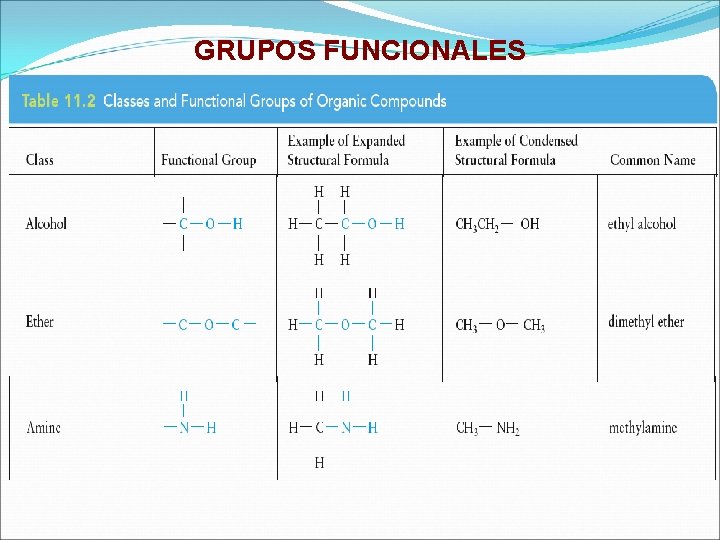 GRUPOS FUNCIONALES 