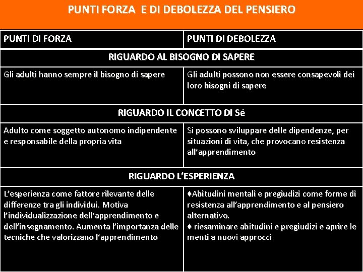 PUNTI FORZA E DI DEBOLEZZA DEL PENSIERO PUNTI DI FORZA PUNTI DI DEBOLEZZA RIGUARDO