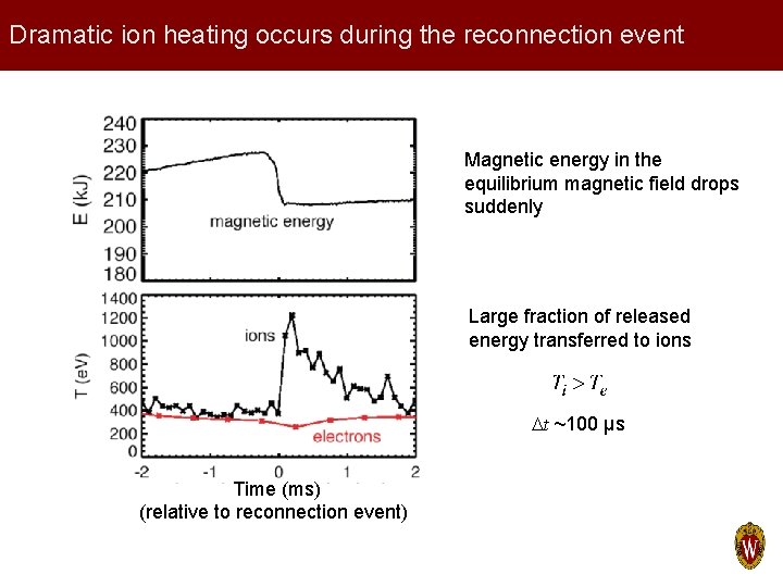 Dramatic ion heating occurs during the reconnection event Magnetic energy in the equilibrium magnetic