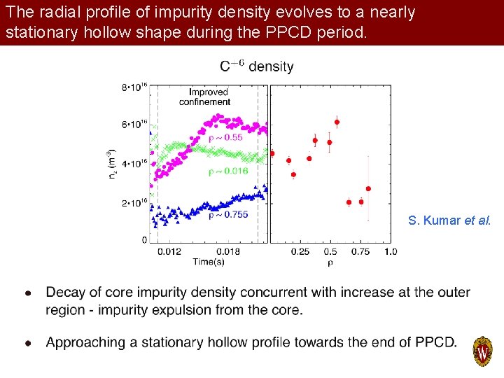 The radial profile of impurity density evolves to a nearly stationary hollow shape during