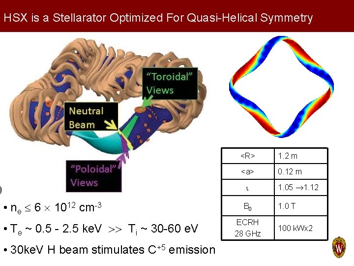 HSX is a Stellarator Optimized For Quasi-Helical Symmetry <R> 1. 2 m <a> 0.