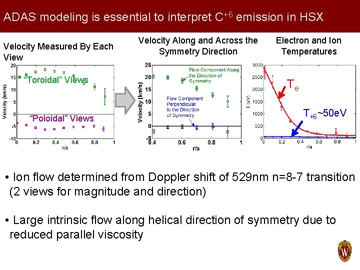 ADAS modeling is essential to interpret C+6 emission in HSX Velocity Measured By Each