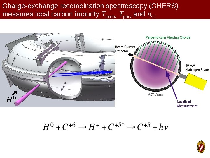 Charge-exchange recombination spectroscopy (CHERS) measures local carbon impurity Tperp, Tpar, and n. C. 