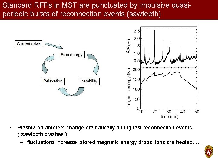 Standard RFPs in MST are punctuated by impulsive quasiperiodic bursts of reconnection events (sawteeth)