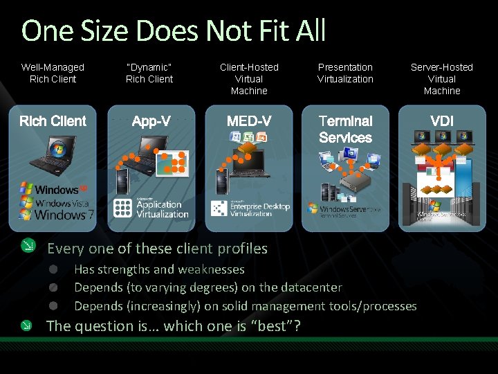 One Size Does Not Fit All Well-Managed Rich Client “Dynamic” Rich Client-Hosted Virtual Machine