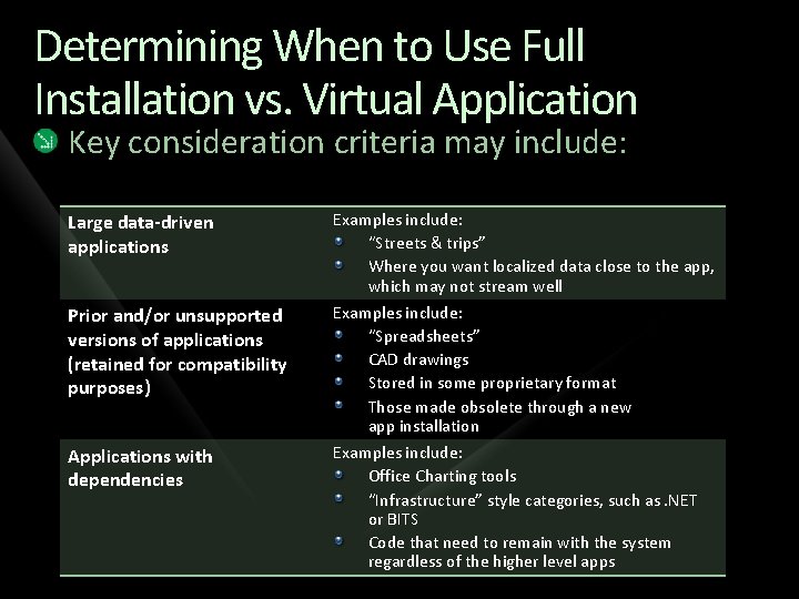 Determining When to Use Full Installation vs. Virtual Application Key consideration criteria may include:
