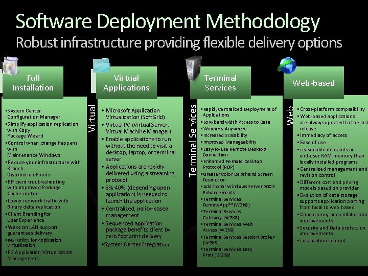 Software Deployment Methodology Robust infrastructure providing flexible delivery options • MSI Utility for Application