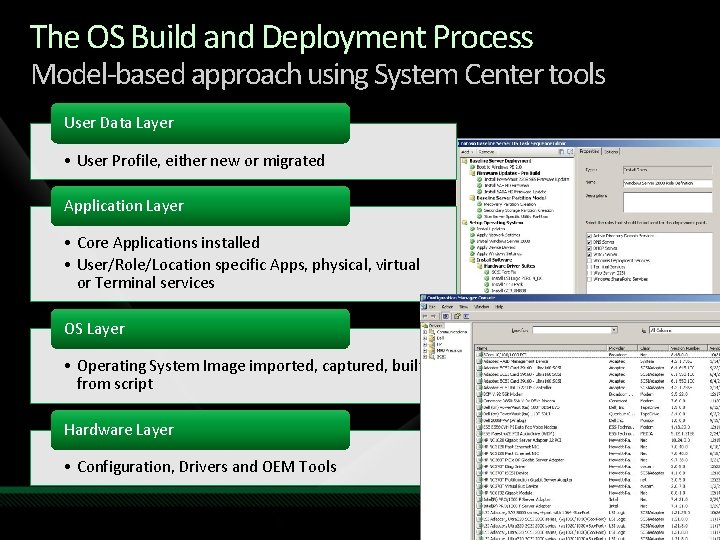 The OS Build and Deployment Process Model-based approach using System Center tools User Data
